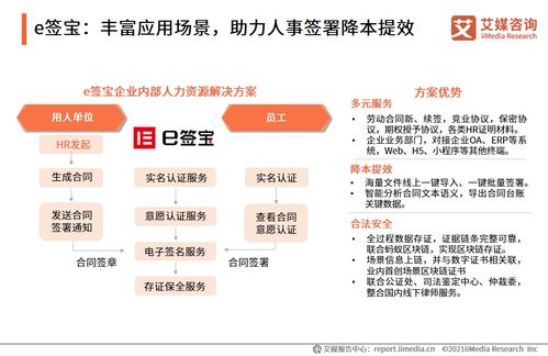 2021年中國電子簽約行業在人力資源場景的應用專題研究——以江西人力資源信息咨詢為例
